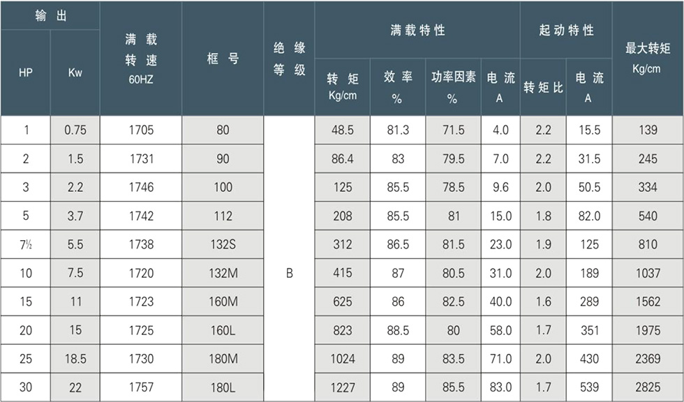 QBY台款液压专用电机-1.jpg